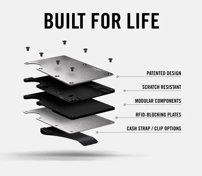 The Ridge Wallet pour hommes – Portefeuilles de poche avant protégés par RFID